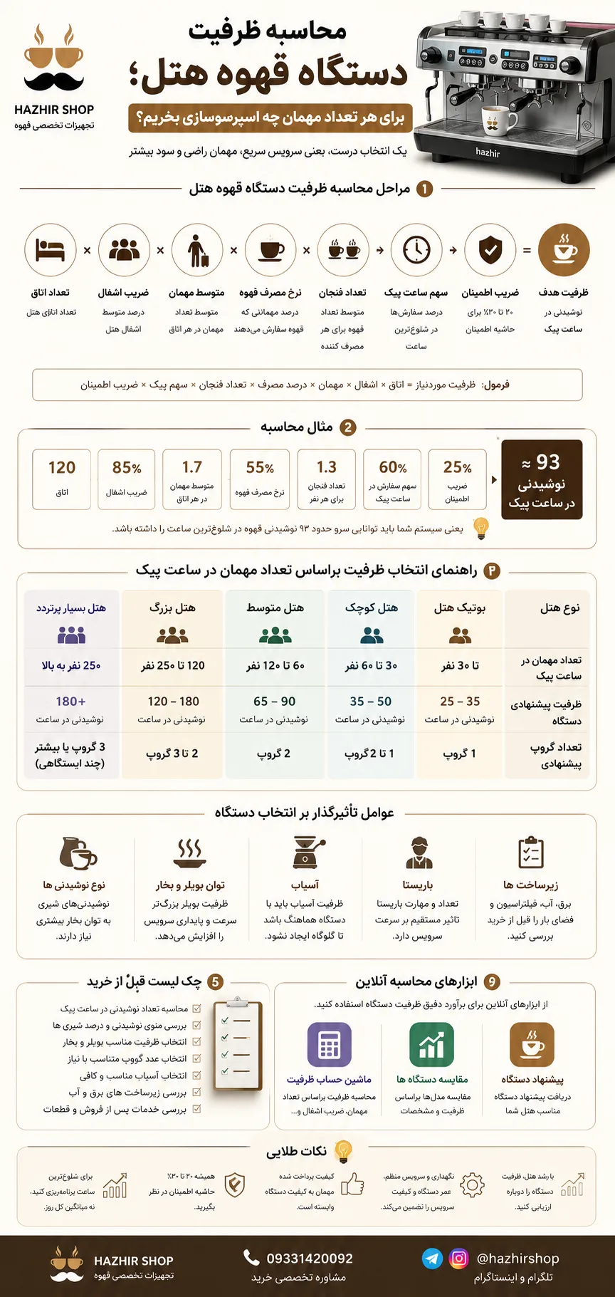 محاسبه ظرفیت دستگاه قهوه هتل؛ برای هر تعداد مهمان چه اسپرسوسازی بخریم؟