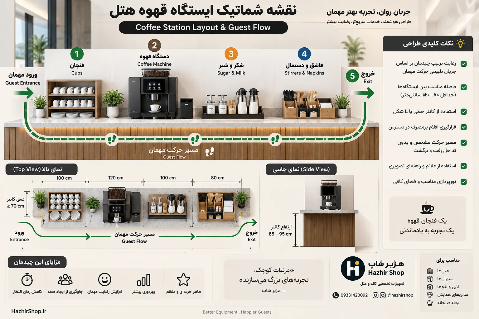 نقشه شماتیک Coffee Station