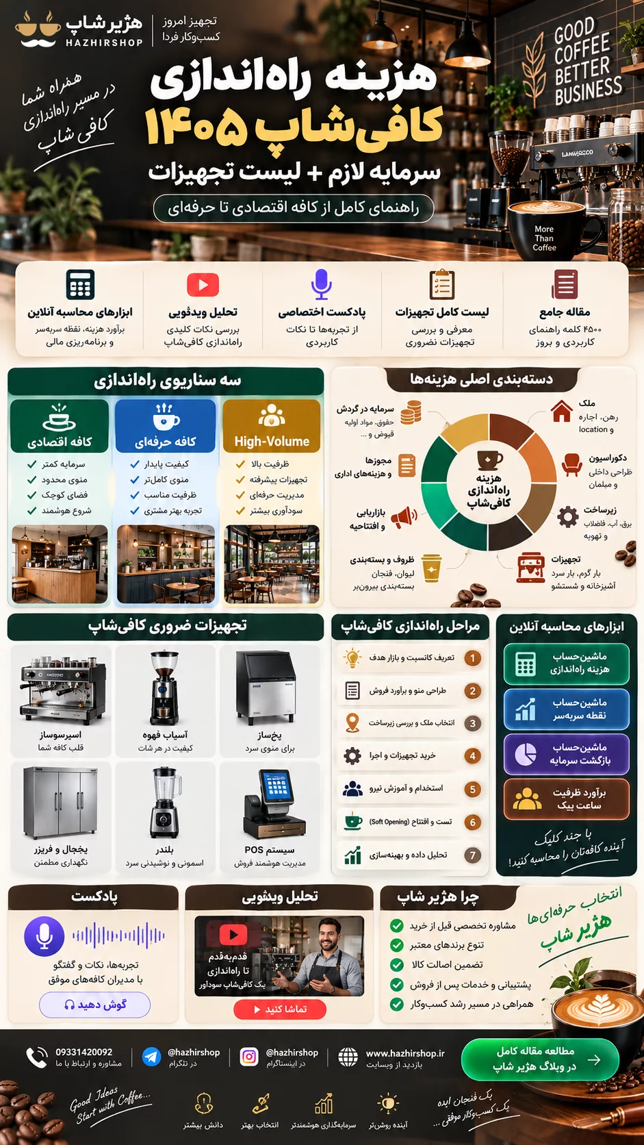 هزینه راه‌اندازی کافی‌شاپ ۱۴۰۵؛ سرمایه لازم + لیست تجهیزات
