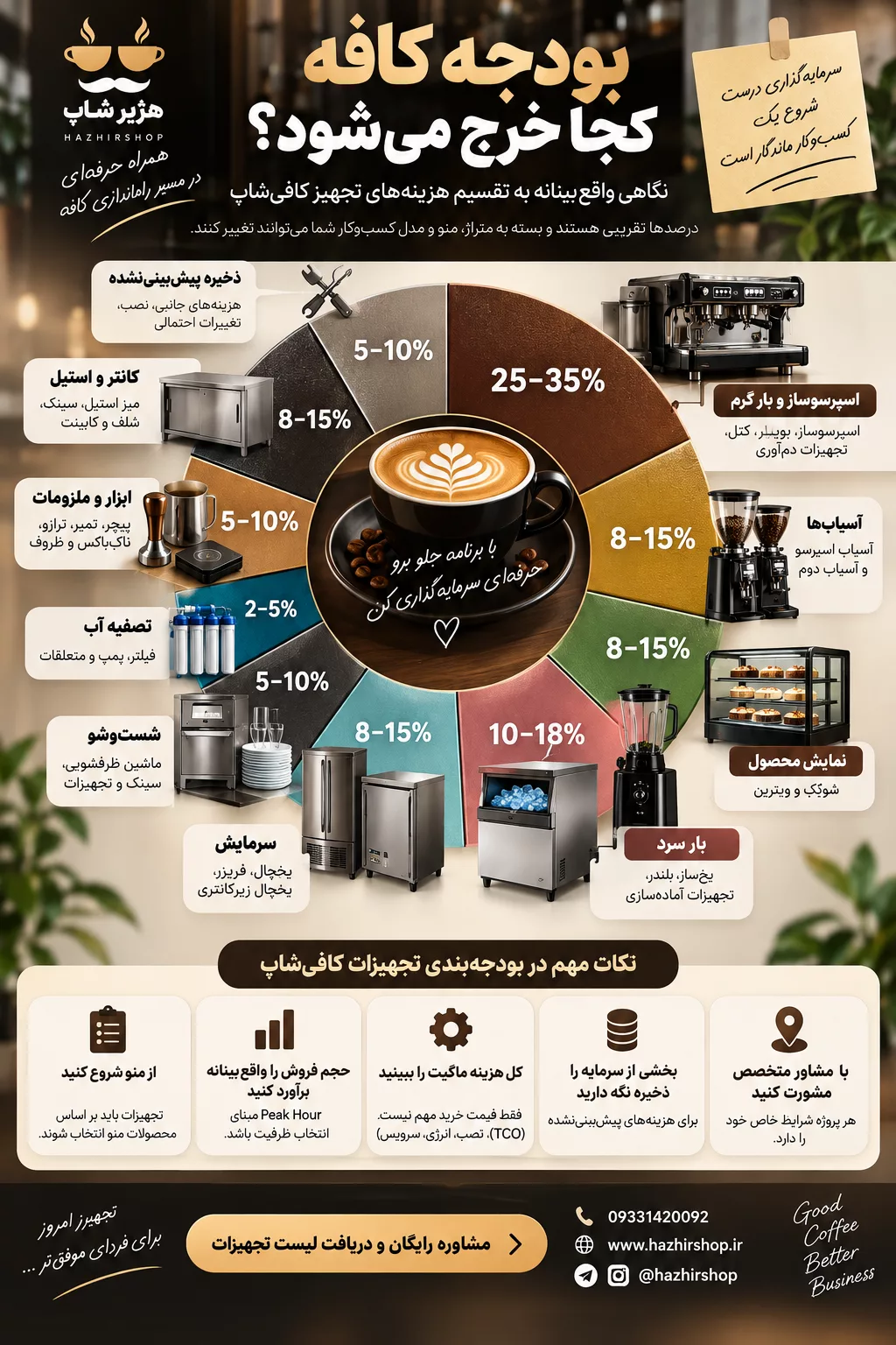 محاسبه بودجه واقعی راه‌اندازی کافی‌شاپ در سال ۱۴۰۵