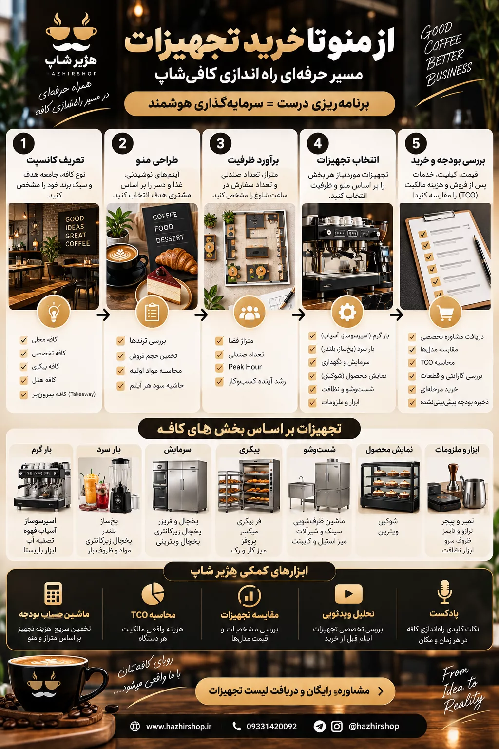 تجهیزات مورد نیاز کافه بیکری حرفه‌ای