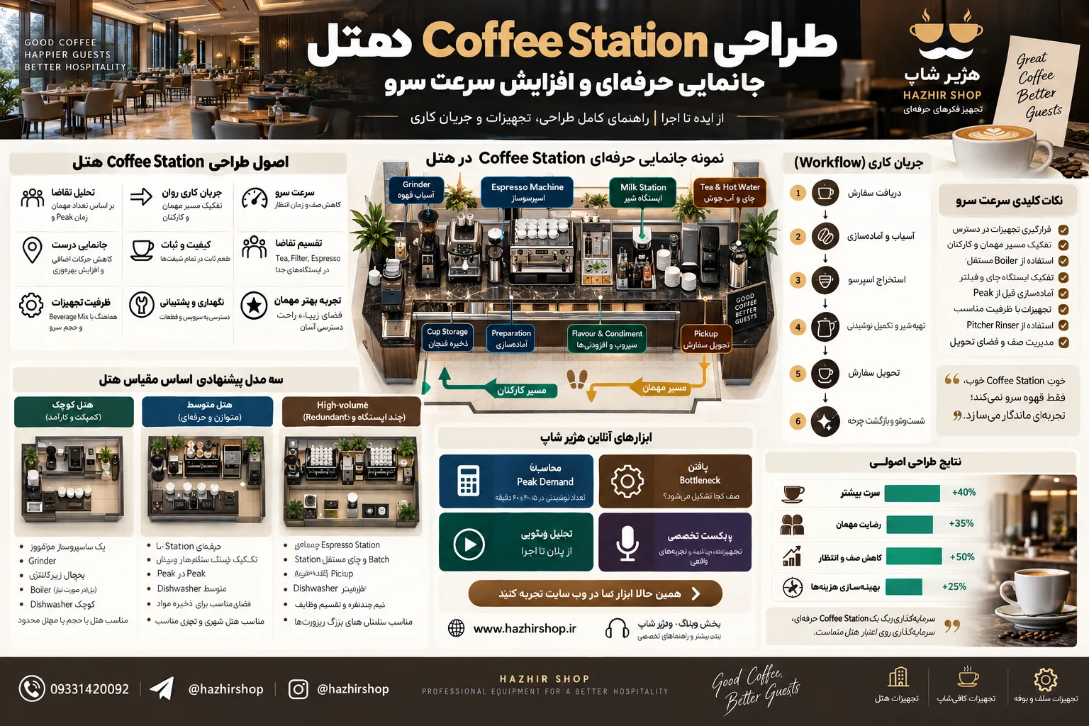 اینفوگرافی طراحی Coffee Station هتل | جانمایی حرفه‌ای و افزایش سرعت سرو