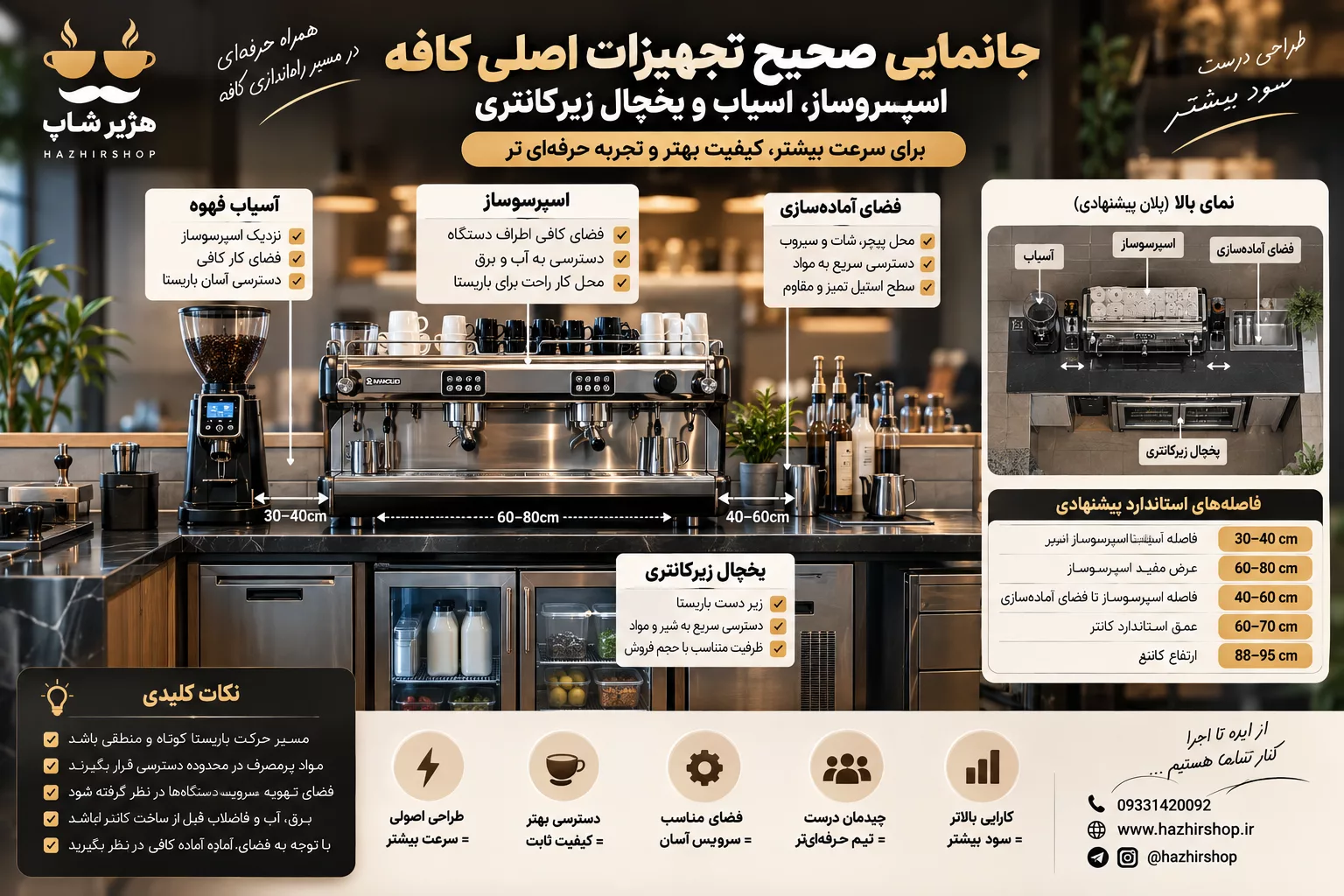 جانمایی صحیح اسپرسوساز، آسیاب و یخچال زیرکانتری.