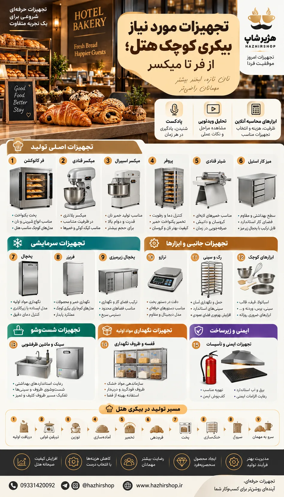 اینفوگرافی تجهیزات مورد نیاز بیکری کوچک هتل؛ از فر تا میکسر