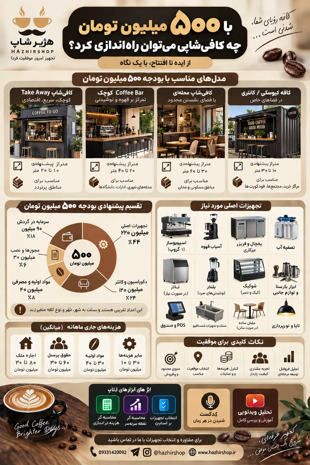 تجهیزات مورد نیاز کافی‌شاپ کوچک با بودجه ۵۰۰ میلیون تومان