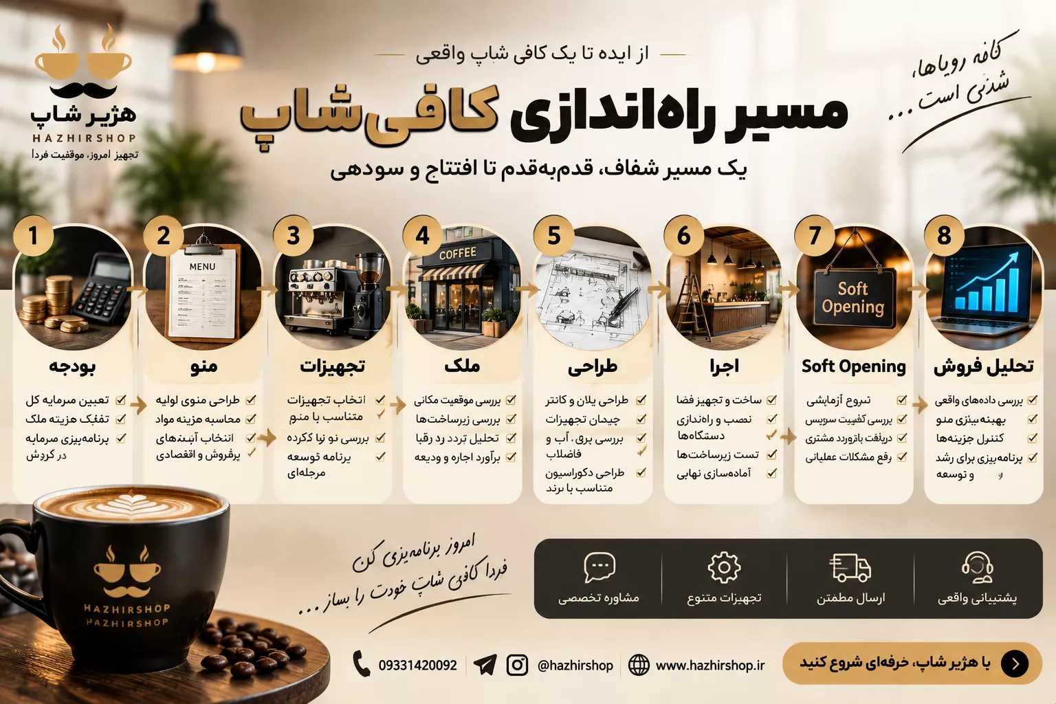 نمودار مسیر راه‌اندازی