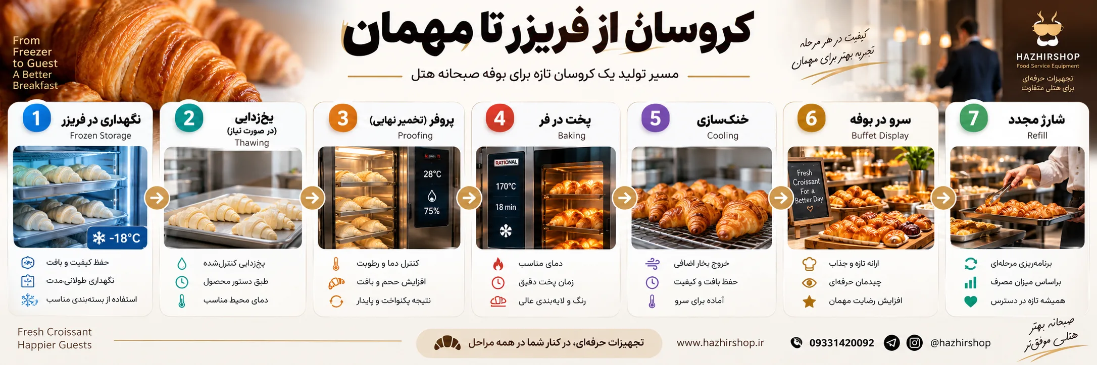 اینفوگرافیک «کروسان از فریزر تا مهمان»