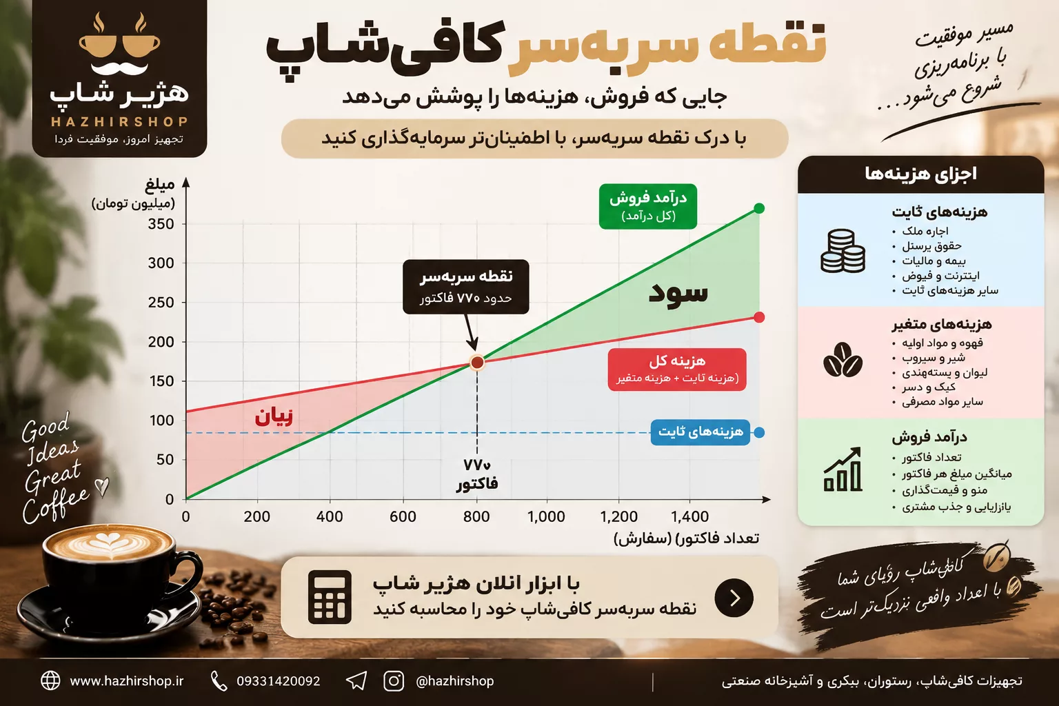 نمودار Break-even