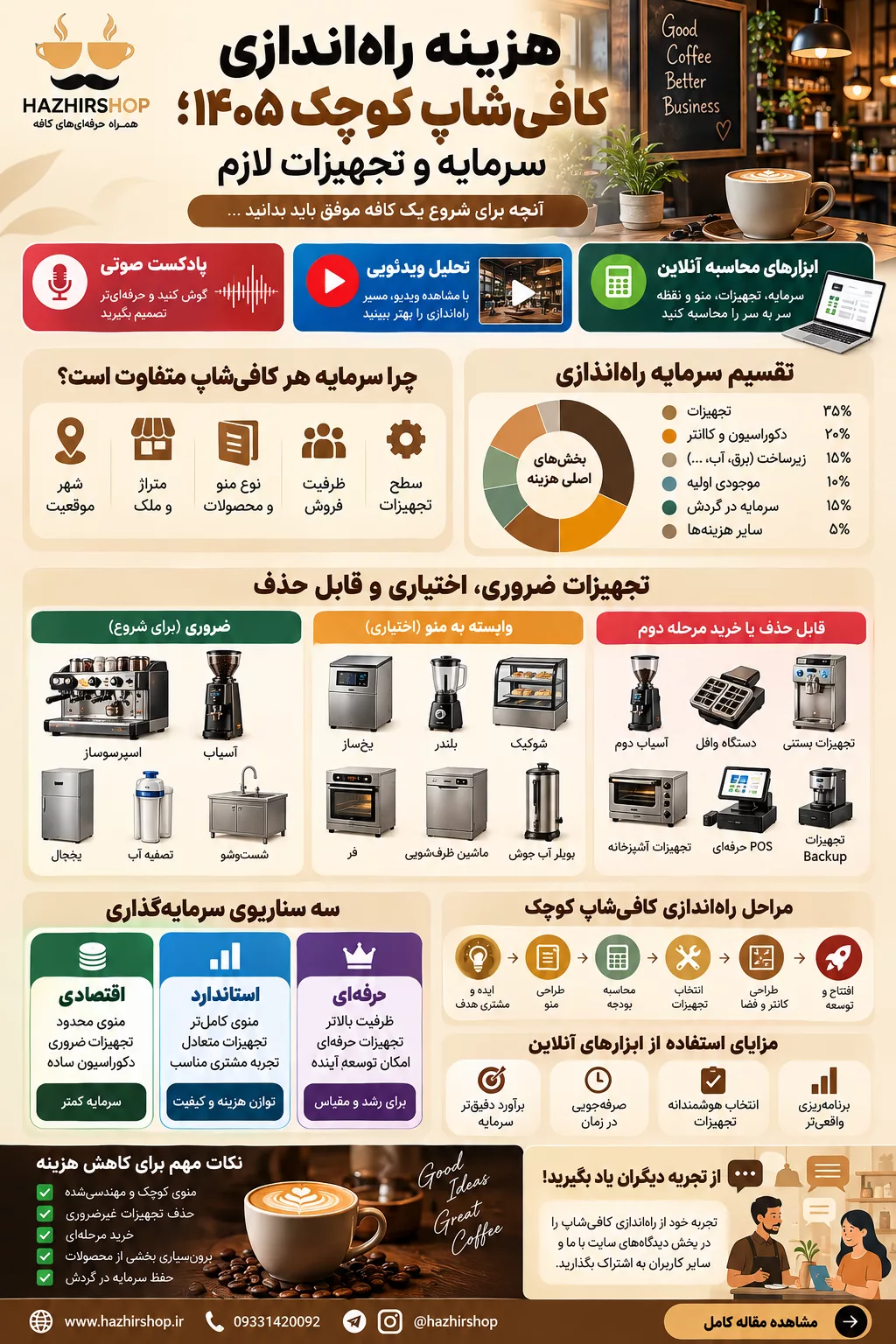 هزینه راه اندازی کافی شاپ کوچک و تجهیزات ضروری
