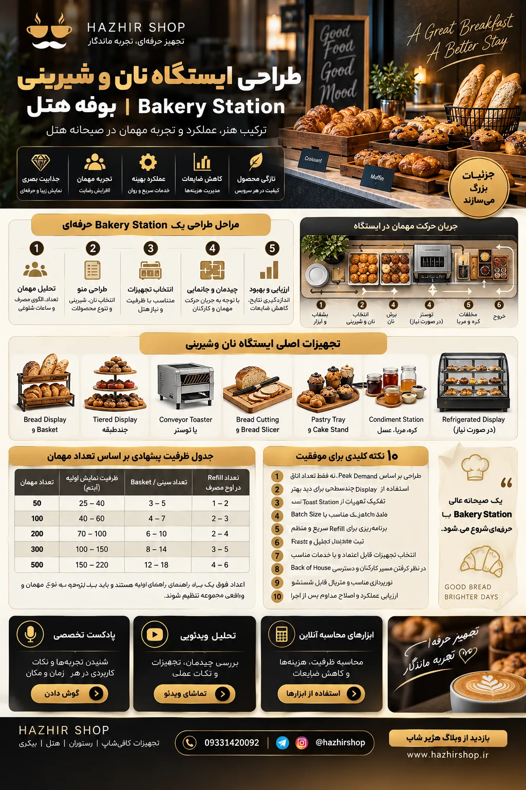 اینفوگرافی طراحی ایستگاه نان و شیرینی بوفه هتل | Bakery Station