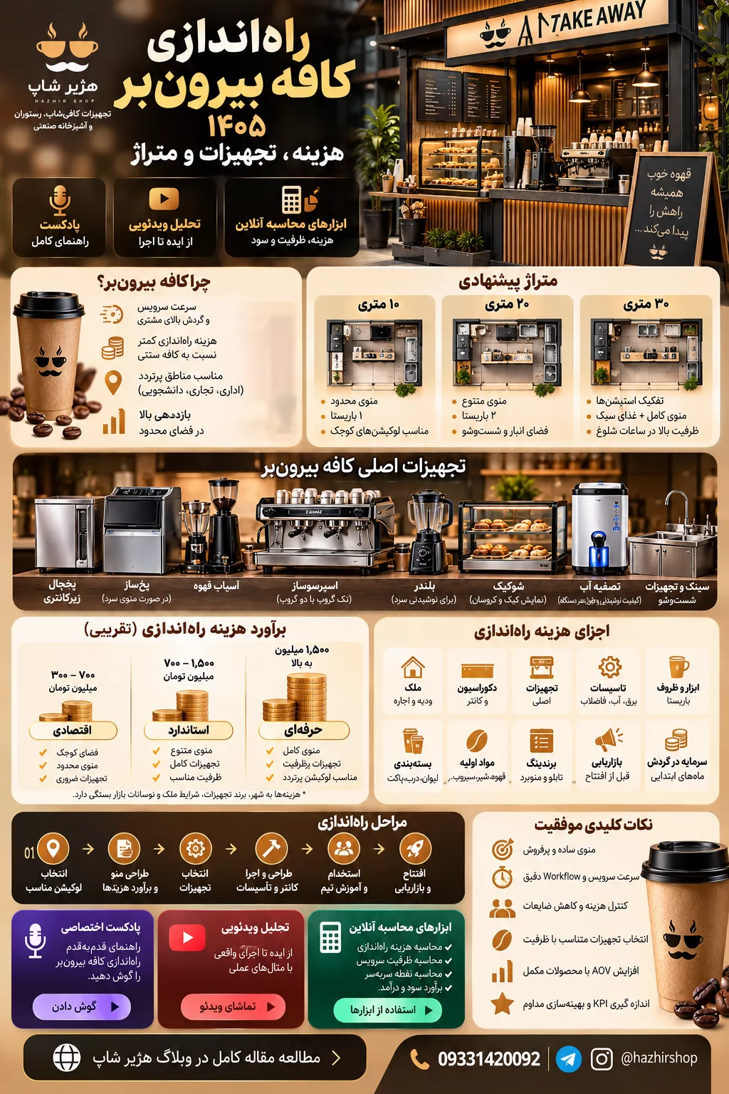 اینفوگرافی راه‌اندازی کافه بیرون‌بر ۱۴۰۵؛ هزینه، تجهیزات و متراژ
