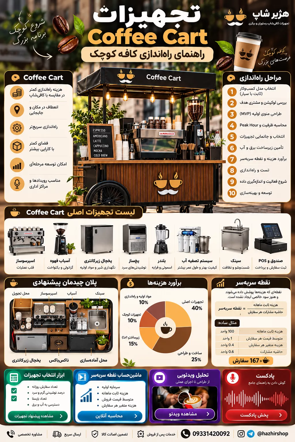 اینفوگرافی تجهیزات Coffee Cart | راهنمای راه‌اندازی کافه کوچک
