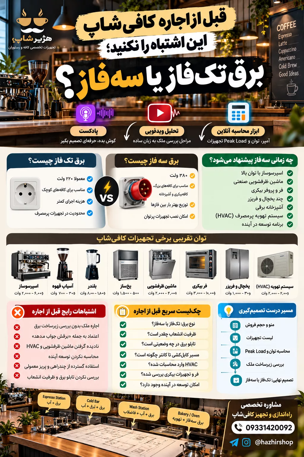 اینفوگرافی قبل از اجاره کافی‌شاپ این اشتباه را نکنید؛ برق تک‌فاز یا سه‌فاز؟