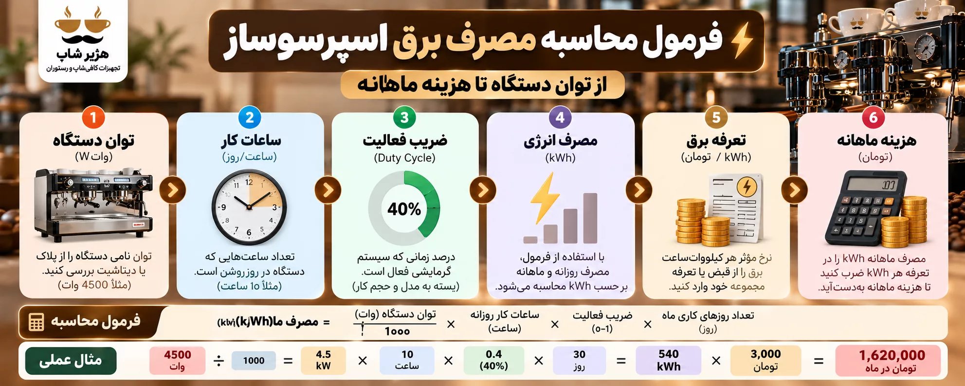 مصرف برق دستگاه اسپرسوساز صنعتی در کافی‌شاپ