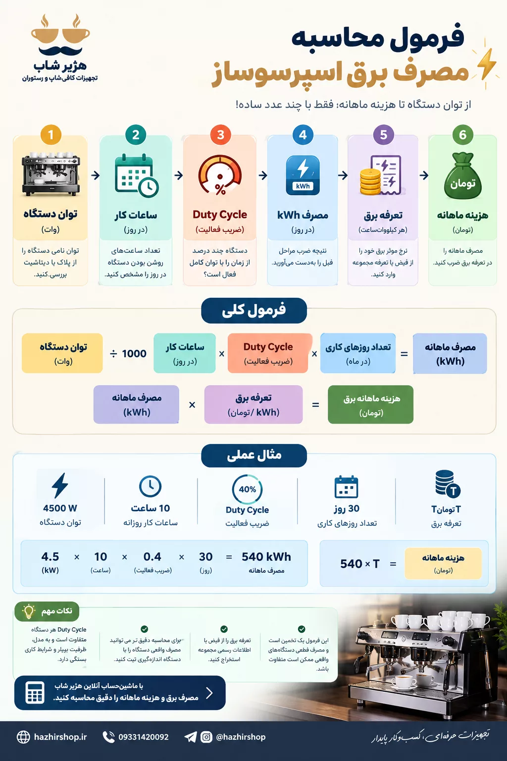 محاسبه هزینه ماهانه برق دستگاه اسپرسوساز