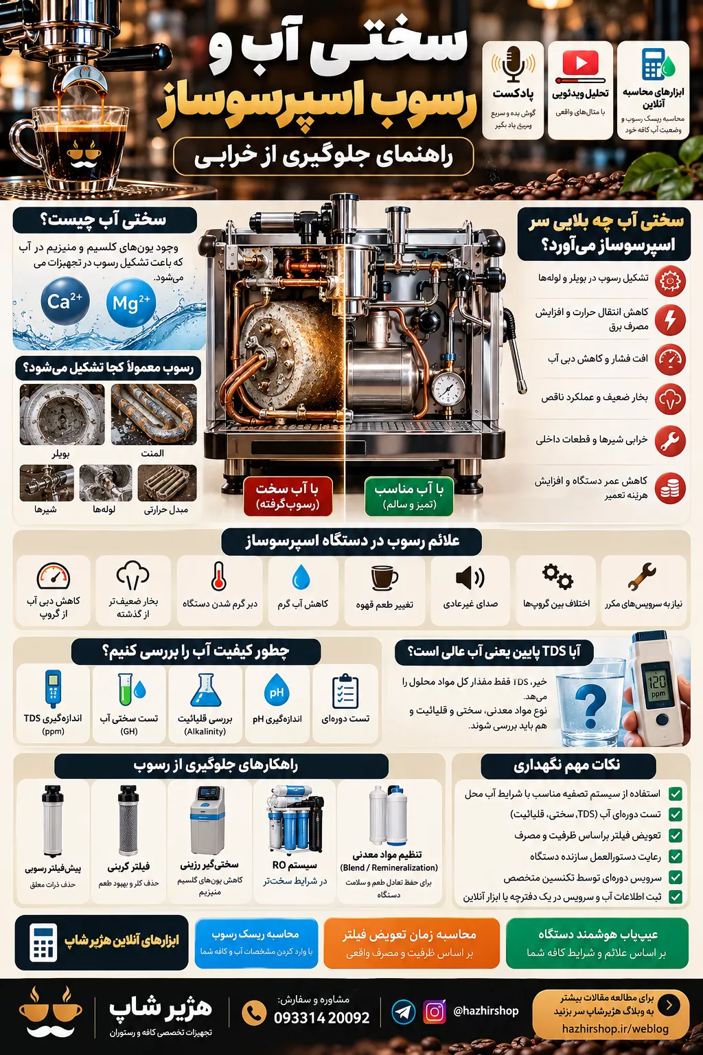 اینفوگرافی سختی آب و رسوب اسپرسوساز؛ راهنمای جلوگیری از خرابی
