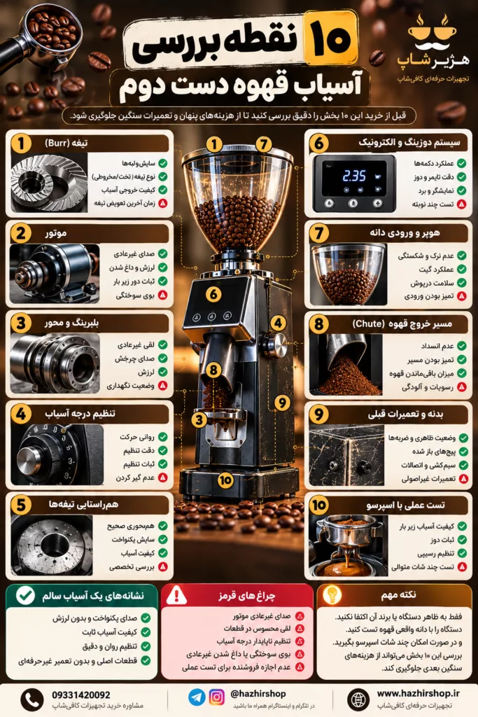 اینفوگرافیک «۱۰ نقطه بررسی آسیاب دست دوم»