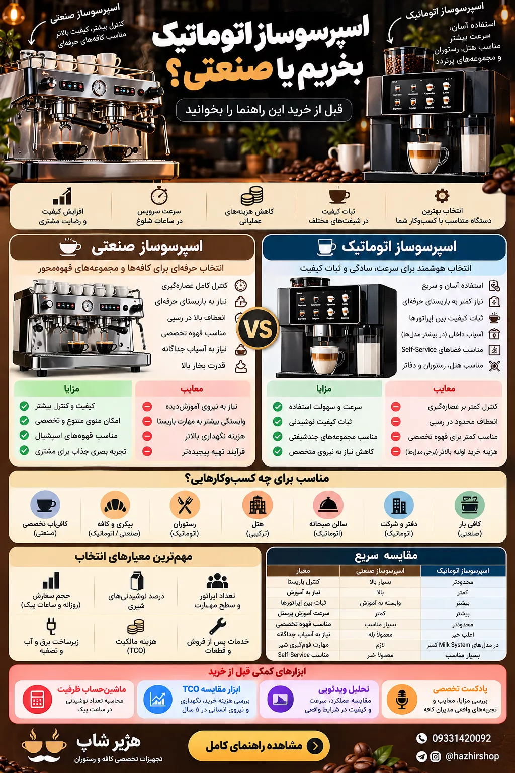 اسپرسوساز اتوماتیک بخریم یا صنعتی؟ قبل از خرید این راهنما را بخوانید