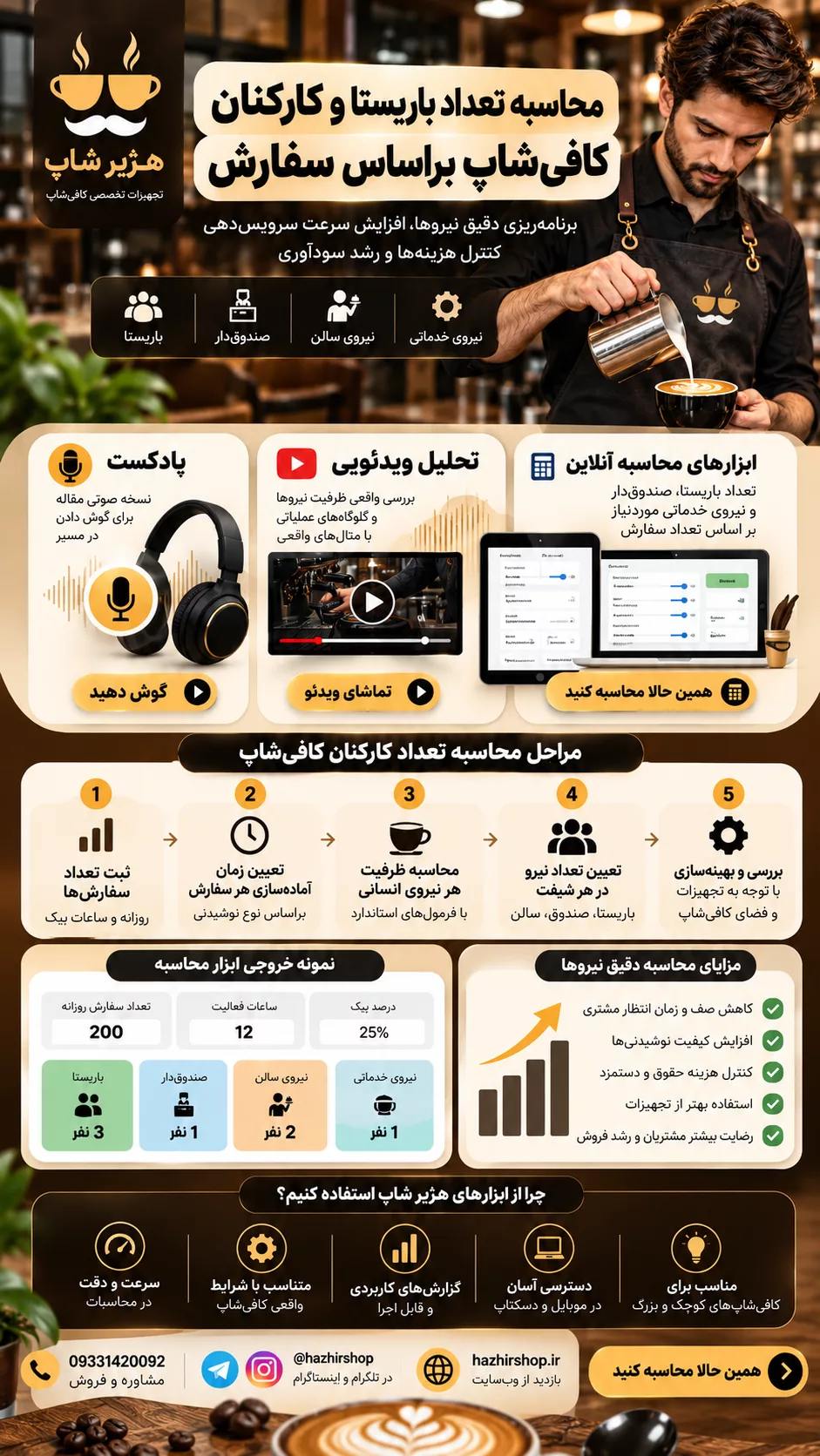 محاسبه تعداد باریستا و کارکنان کافی‌شاپ براساس سفارش