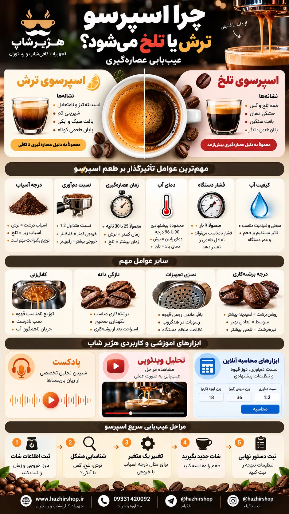 چرا اسپرسو ترش یا تلخ می‌شود؟ عیب‌یابی عصاره‌گیری
