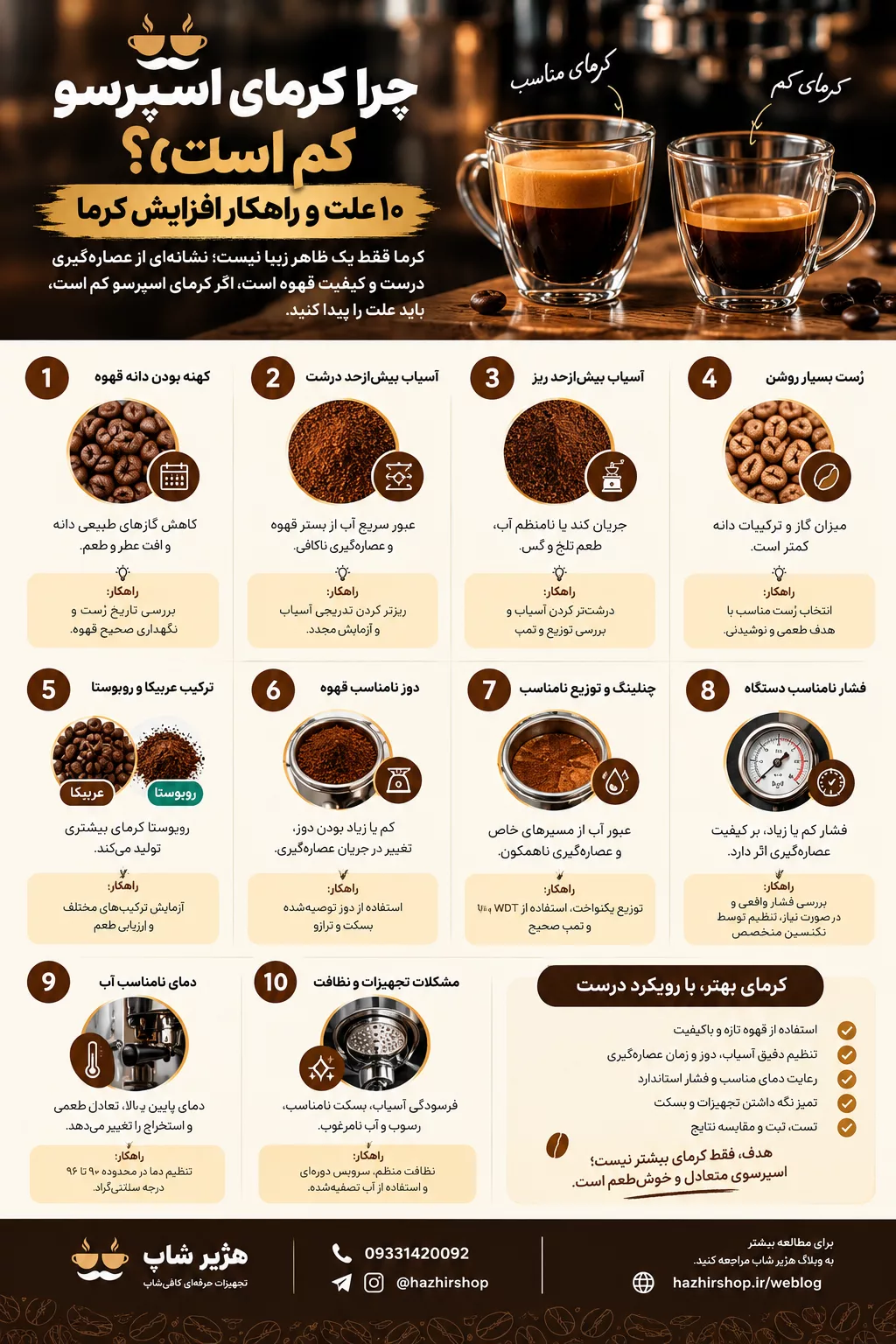 چرا کرمای اسپرسو کم است؟ ۱۰ علت و راهکار افزایش کرما