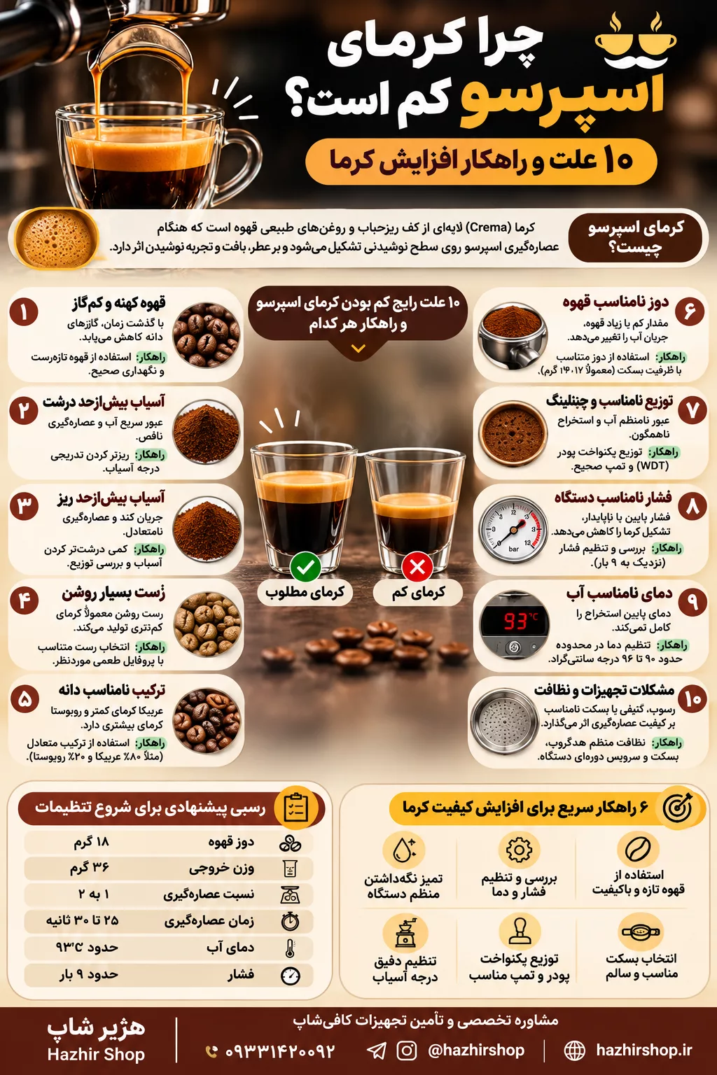 چرا کرمای اسپرسو کم است؟ ۱۰ علت و راهکار افزایش کرما