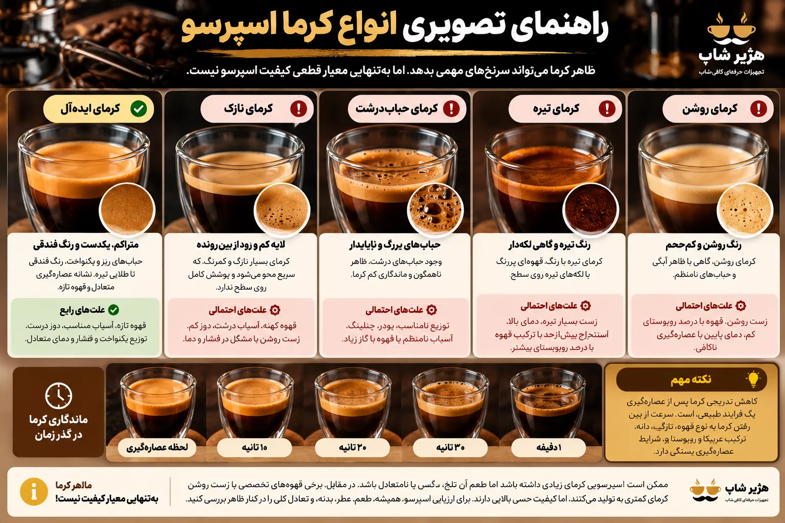 چرا کرمای اسپرسو کم است؟ ۱۰ علت و راهکار افزایش کرما