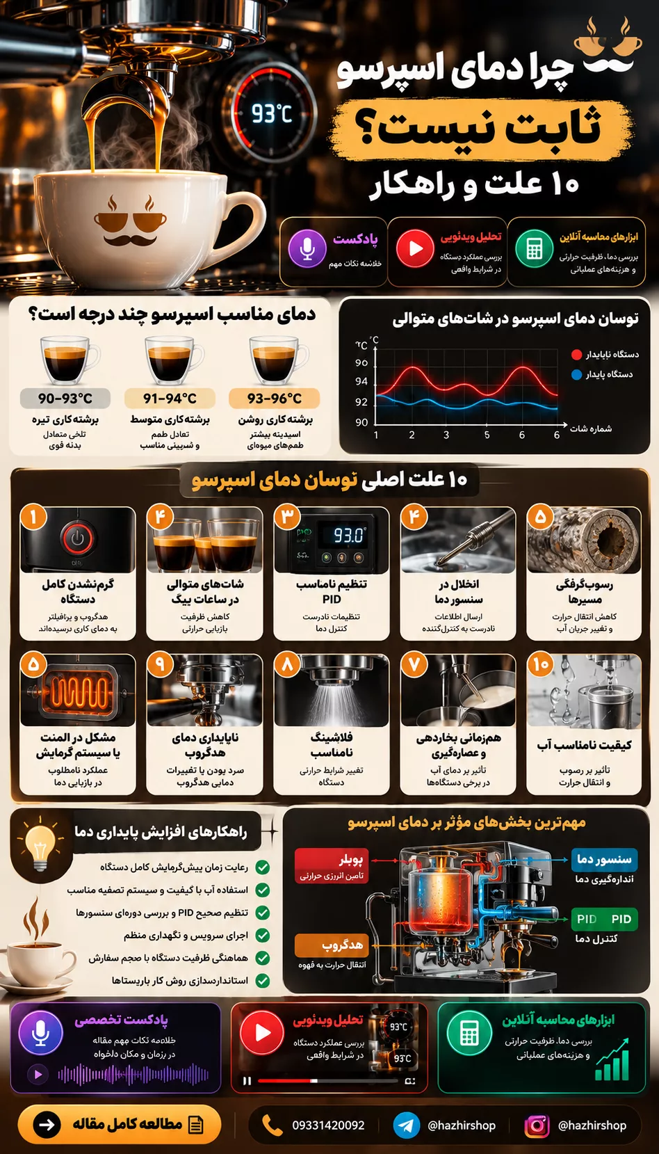 چرا دمای اسپرسو ثابت نیست؟ ۱۰ علت و راهکار